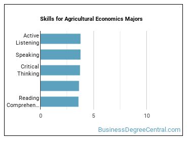 Skills for Agricultural Economics majors
