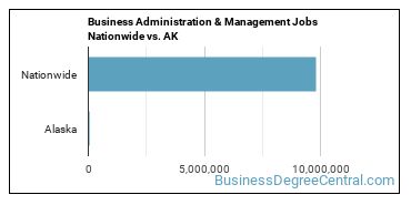 Business Administration & Management Jobs Nationwide vs. AK