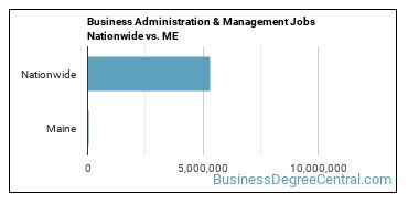 Business Administration & Management Jobs Nationwide vs. ME