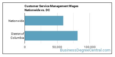 Customer Service Management Wages Nationwide vs. DC
