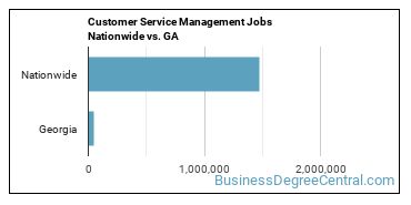 Customer Service Management Jobs Nationwide vs. GA