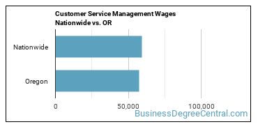 Customer Service Management Wages Nationwide vs. OR