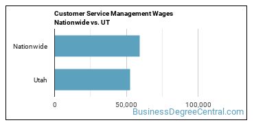 Customer Service Management Wages Nationwide vs. UT