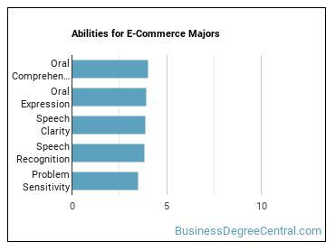 Abilities for E-Commerce majors