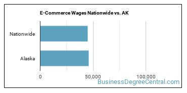 E-Commerce Wages Nationwide vs. AK