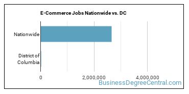 E-Commerce Jobs Nationwide vs. DC