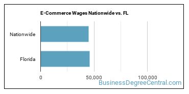 E-Commerce Wages Nationwide vs. FL