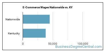 E-Commerce Wages Nationwide vs. KY