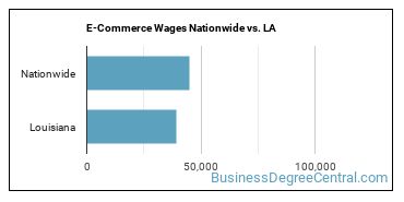 E-Commerce Wages Nationwide vs. LA