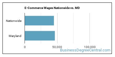 E-Commerce Wages Nationwide vs. MD