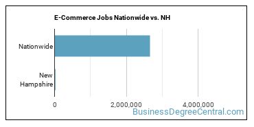E-Commerce Jobs Nationwide vs. NH