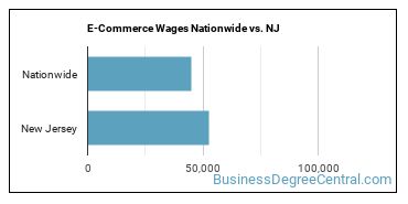 E-Commerce Wages Nationwide vs. NJ