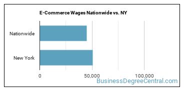 E-Commerce Wages Nationwide vs. NY