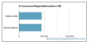 E-Commerce Wages Nationwide vs. ND