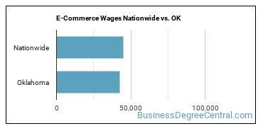 E-Commerce Wages Nationwide vs. OK