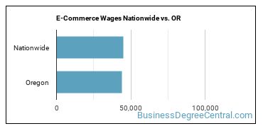 E-Commerce Wages Nationwide vs. OR