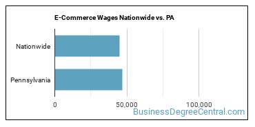 E-Commerce Wages Nationwide vs. PA