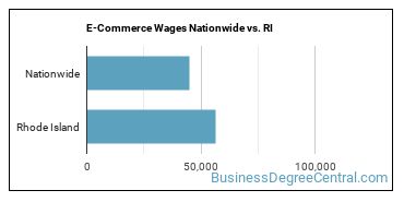 E-Commerce Wages Nationwide vs. RI