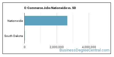 E-Commerce Jobs Nationwide vs. SD