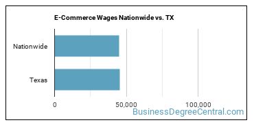 E-Commerce Wages Nationwide vs. TX