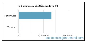 E-Commerce Jobs Nationwide vs. VT