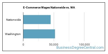 E-Commerce Wages Nationwide vs. WA