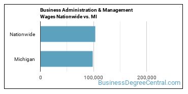 Business Administration & Management Wages Nationwide vs. MI