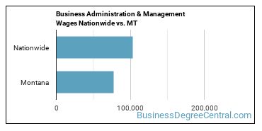 Business Administration & Management Wages Nationwide vs. MT