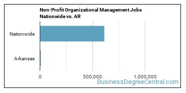 Non-Profit Organizational Management Jobs Nationwide vs. AR