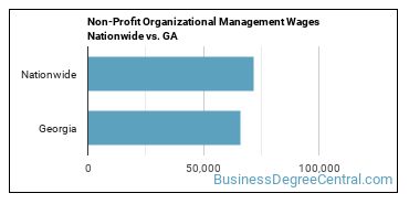 Non-Profit Organizational Management Wages Nationwide vs. GA