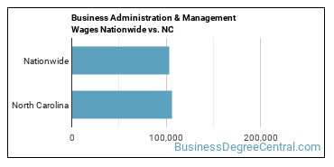 Business Administration & Management Wages Nationwide vs. NC