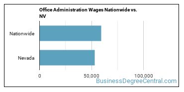Office Administration Wages Nationwide vs. NV