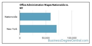 Office Administration Wages Nationwide vs. NY