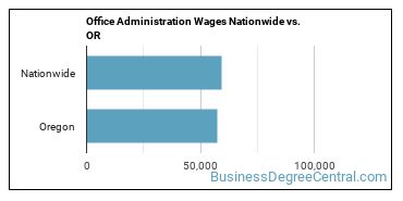 Office Administration Wages Nationwide vs. OR