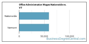 Office Administration Wages Nationwide vs. VT