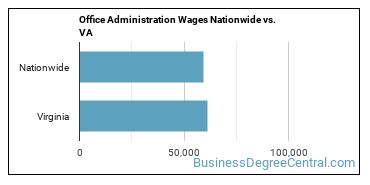 Office Administration Wages Nationwide vs. VA