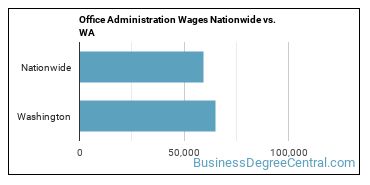 Office Administration Wages Nationwide vs. WA