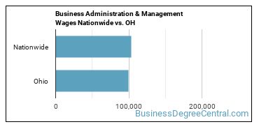 Business Administration & Management Wages Nationwide vs. OH