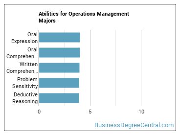 Abilities for Operations Management majors