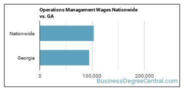 Operations Management Wages Nationwide vs. GA