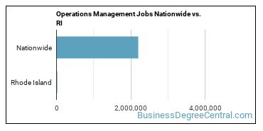 Operations Management Jobs Nationwide vs. RI
