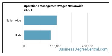 Operations Management Wages Nationwide vs. UT