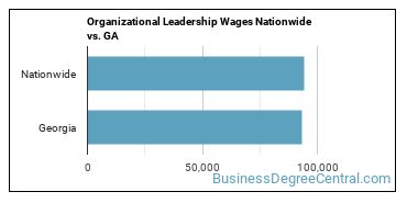 Organizational Leadership Wages Nationwide vs. GA