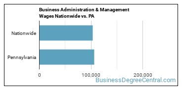 Business Administration & Management Wages Nationwide vs. PA