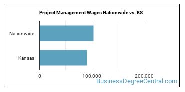 Project Management Wages Nationwide vs. KS