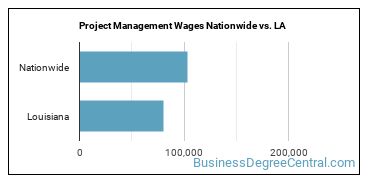 Project Management Wages Nationwide vs. LA
