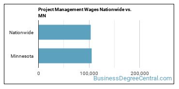 Project Management Wages Nationwide vs. MN