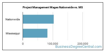 Project Management Wages Nationwide vs. MS