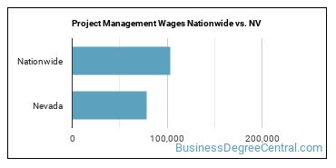Project Management Wages Nationwide vs. NV