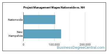 Project Management Wages Nationwide vs. NH